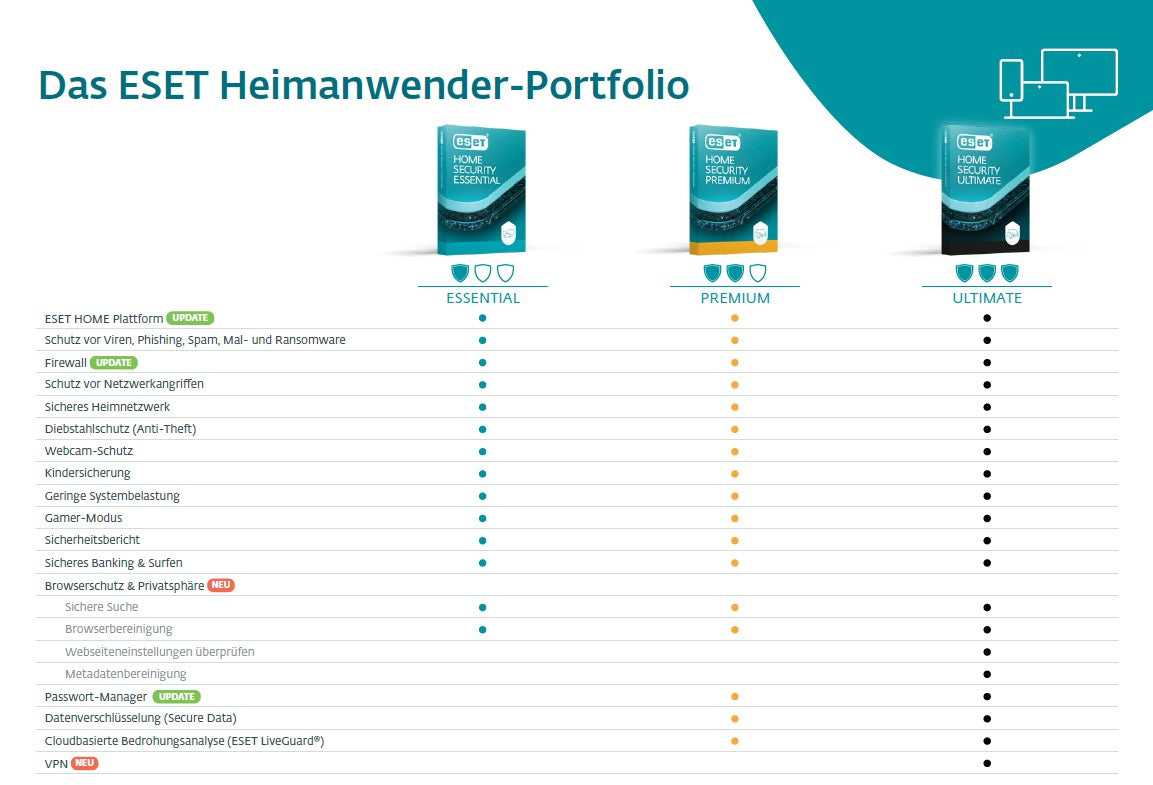 ESET Home Security Essential - 10 User, 2 Years - ESD-Download
